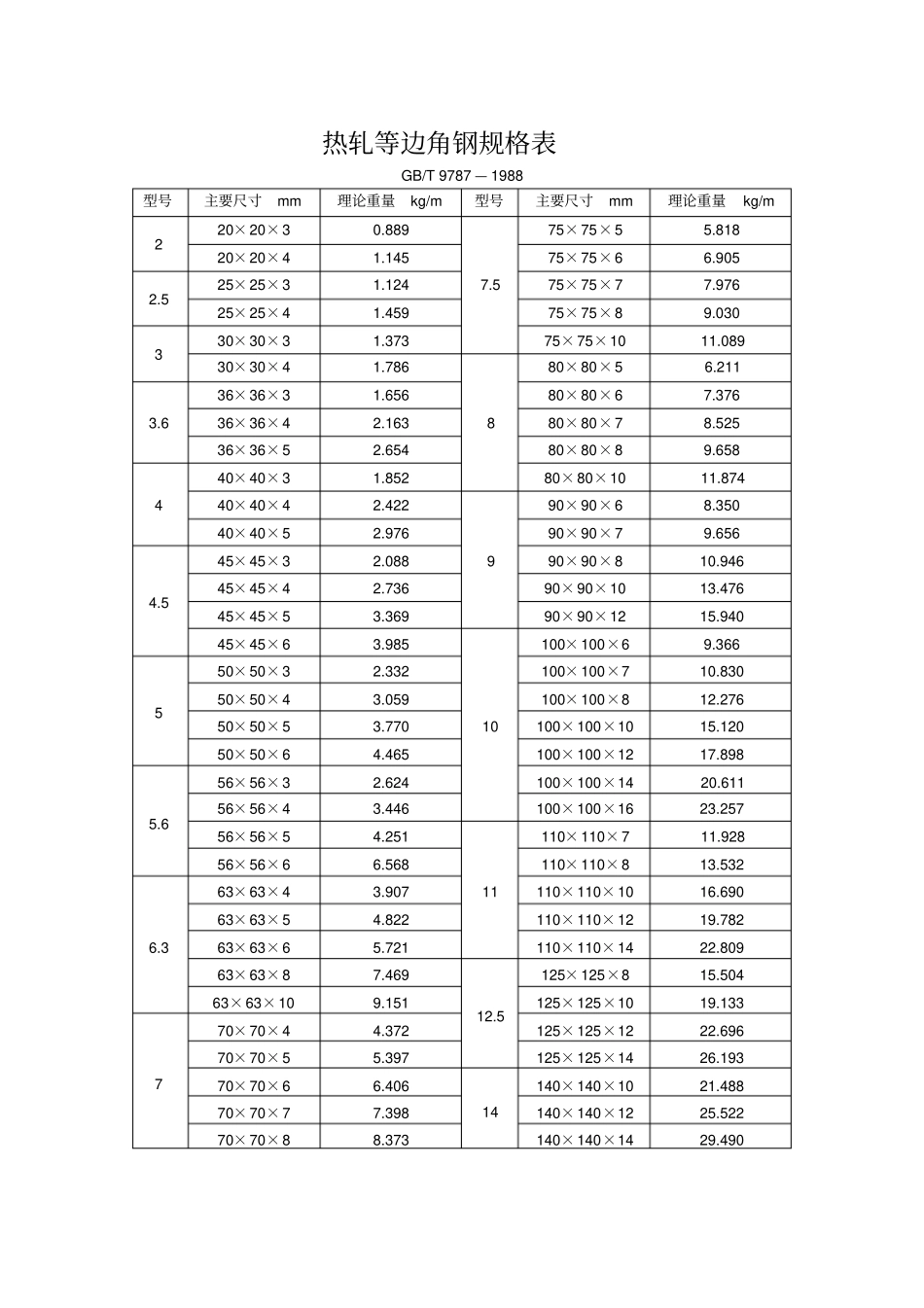 热轧等边角钢规格表_第1页