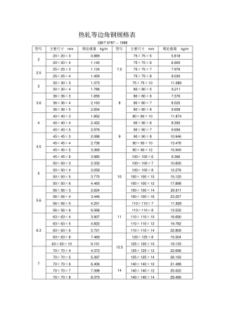 热轧等边角钢规格表