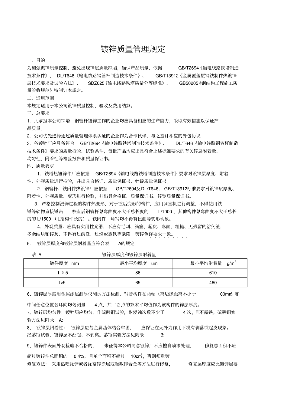 热镀锌质量管理规定_第2页