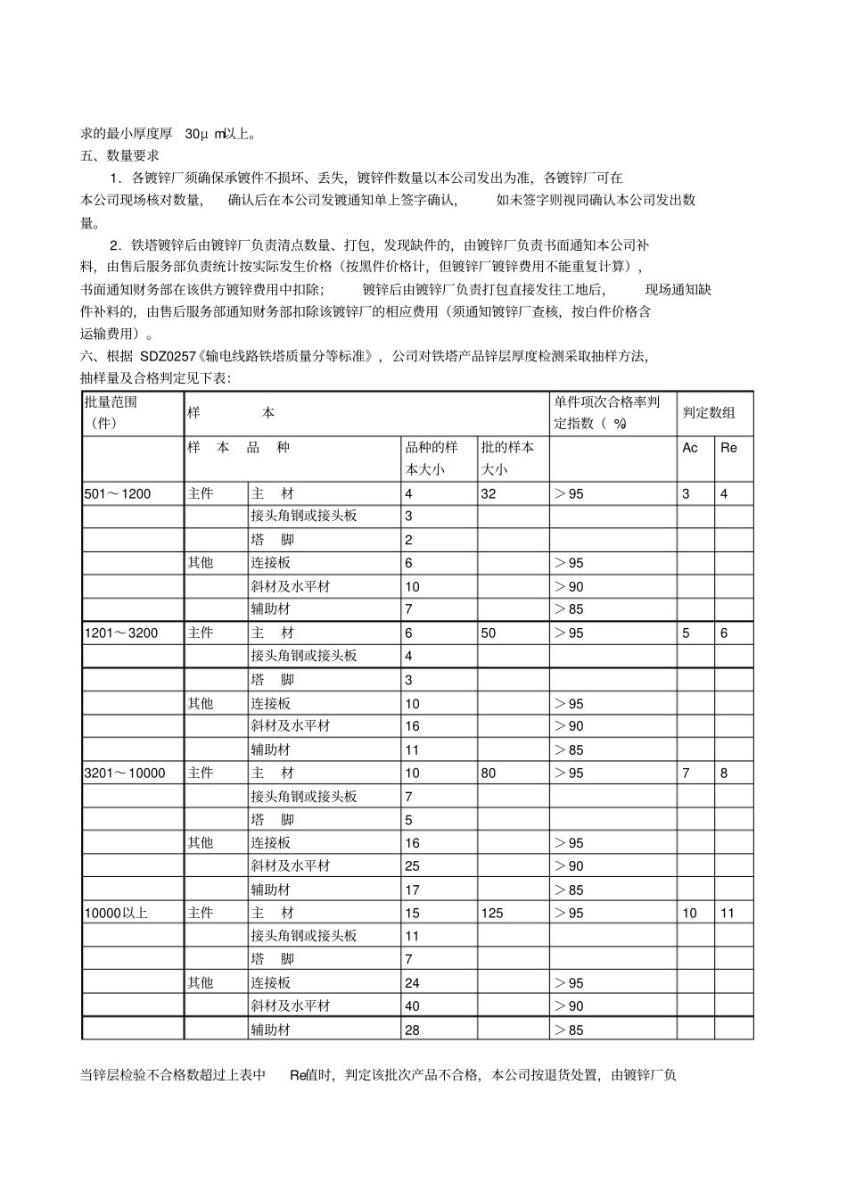 热镀锌质量管理规定_第3页