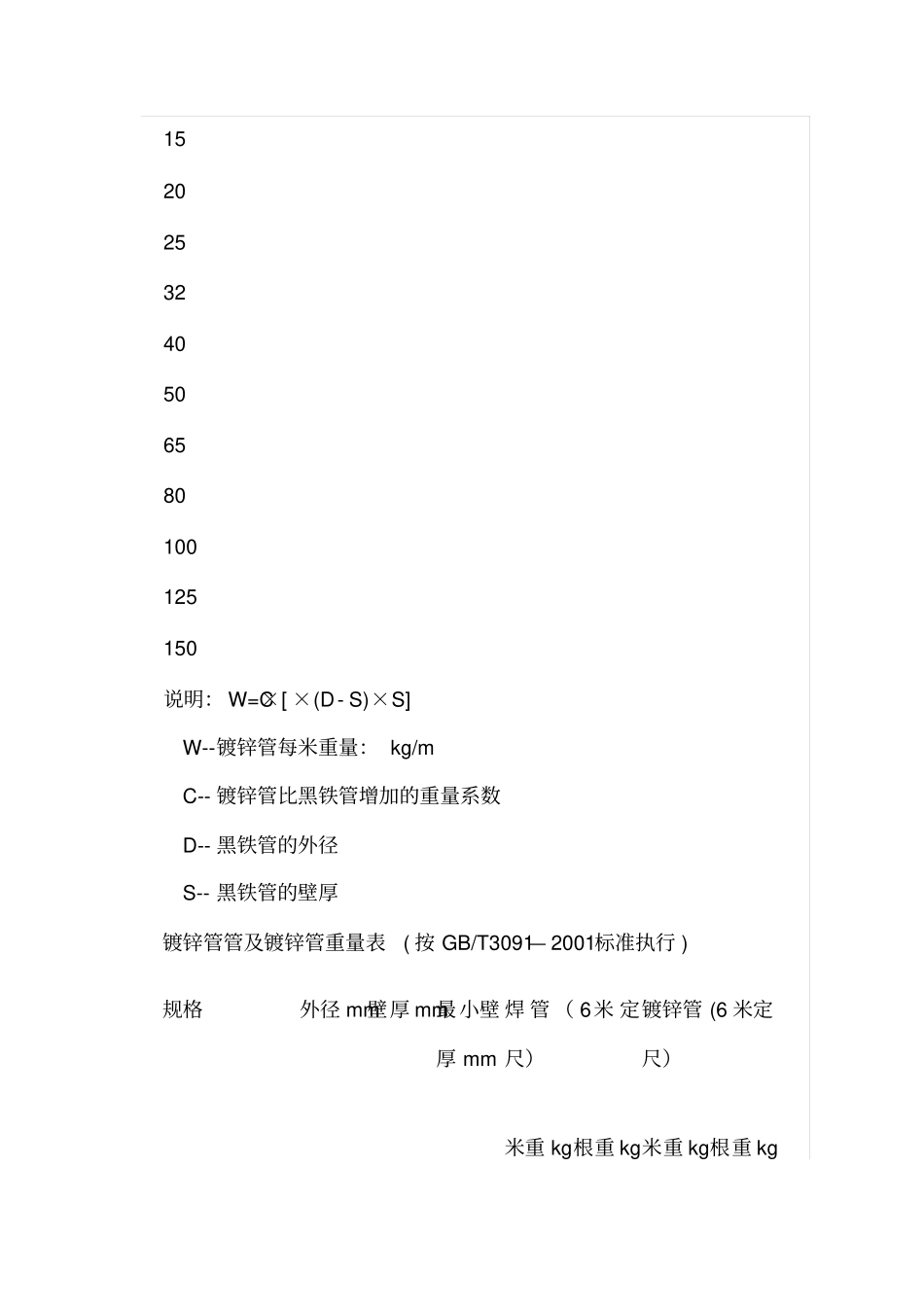 热镀锌钢管标准尺寸规格表_第2页