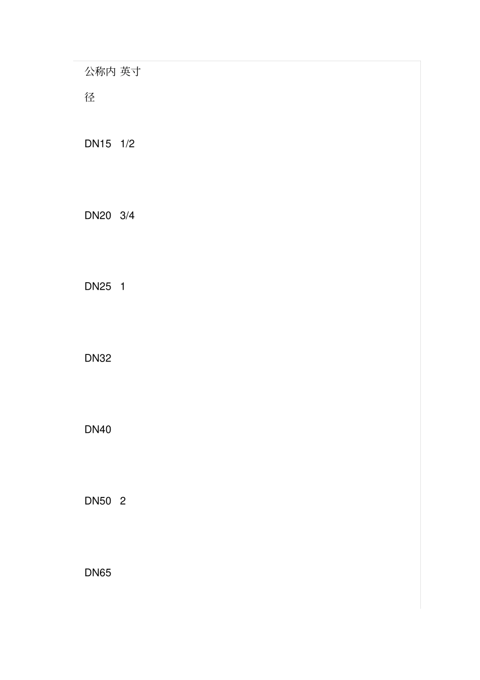 热镀锌钢管标准尺寸规格表_第3页