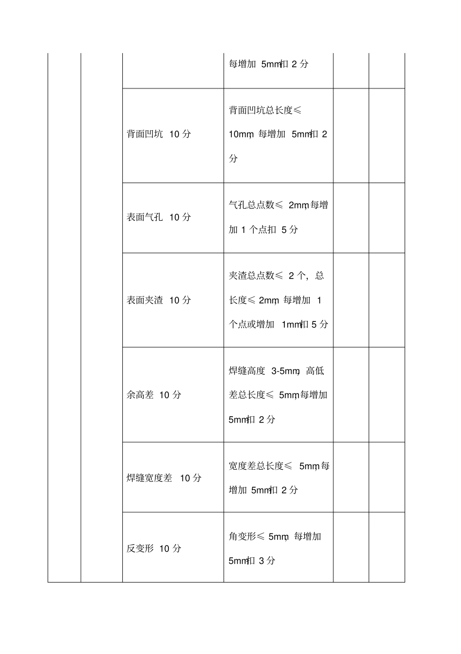 焊工实操试题_第3页