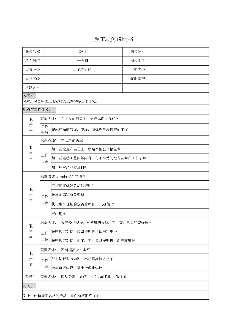 焊工职务说明书_第1页