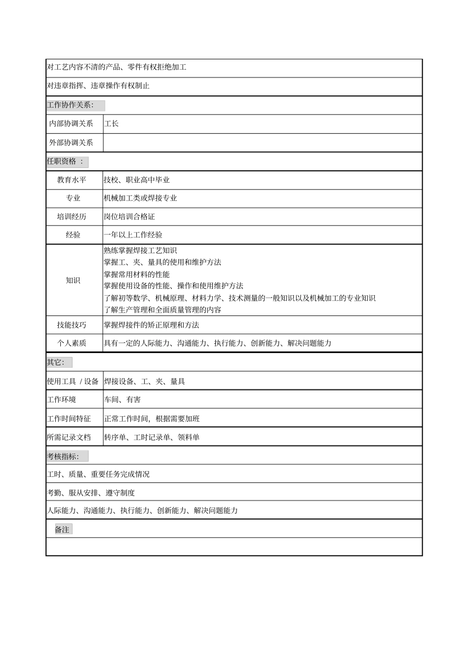焊工职务说明书_第2页