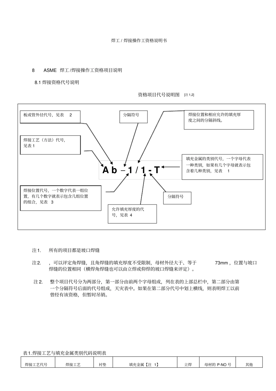 焊工资格项目说明_第1页
