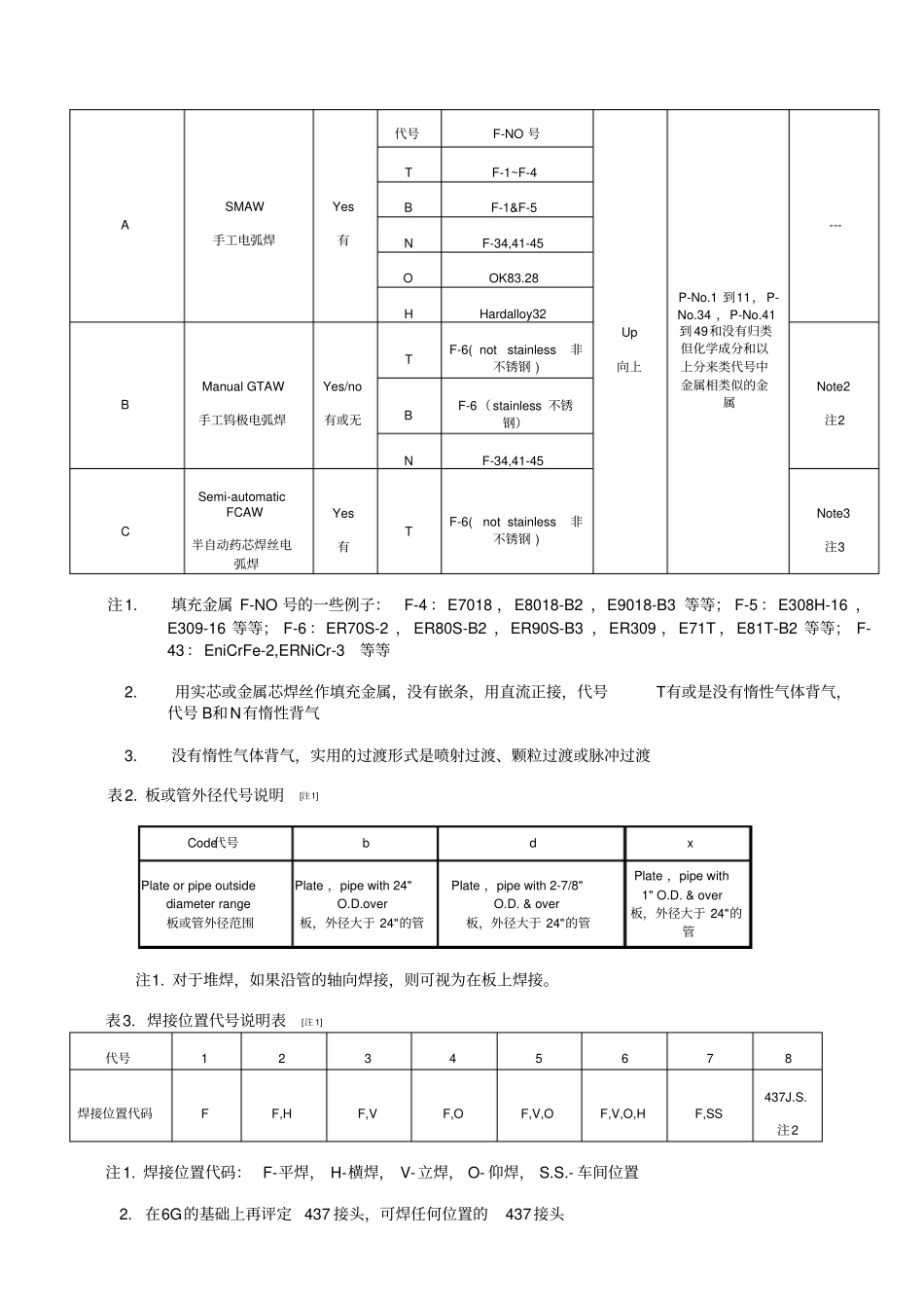 焊工资格项目说明_第2页
