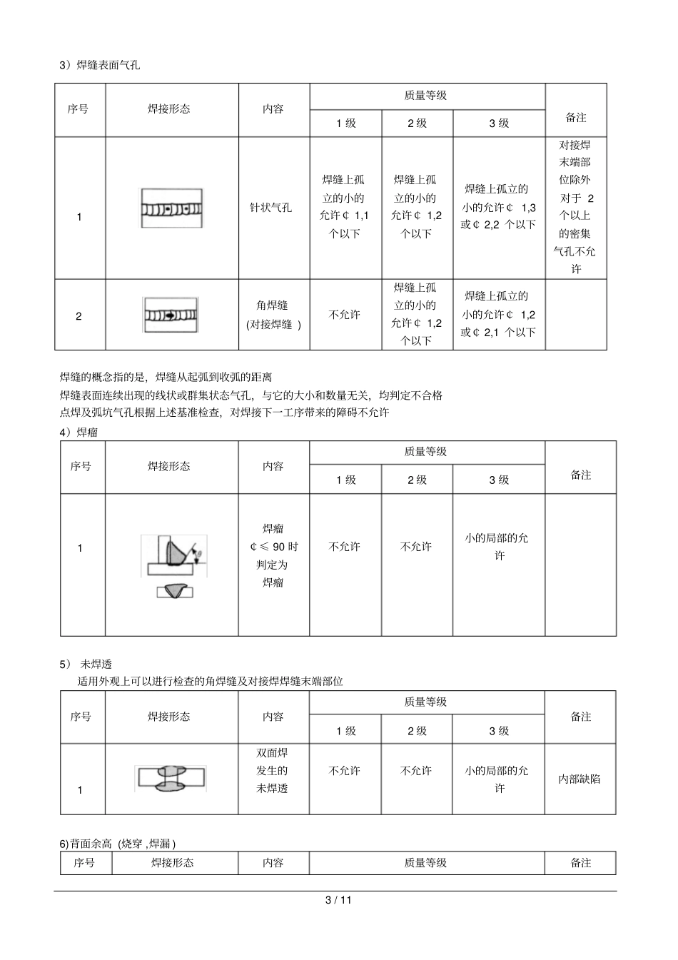 焊接外观检查标准_第3页