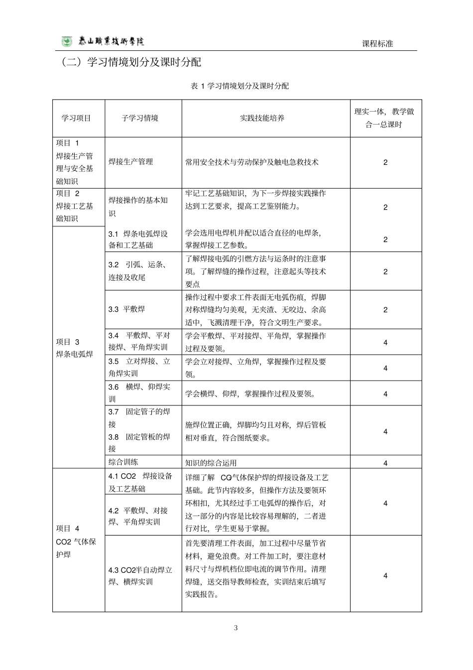 焊接实训课程标准_第3页