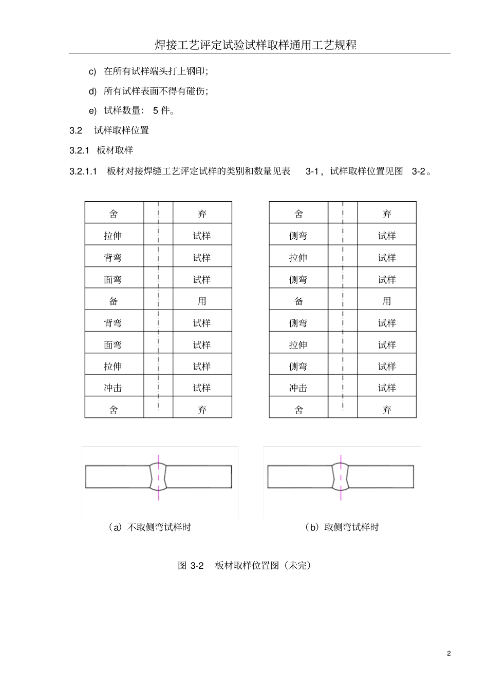 焊接工艺评定试验试样取样工艺规程讲解_第2页