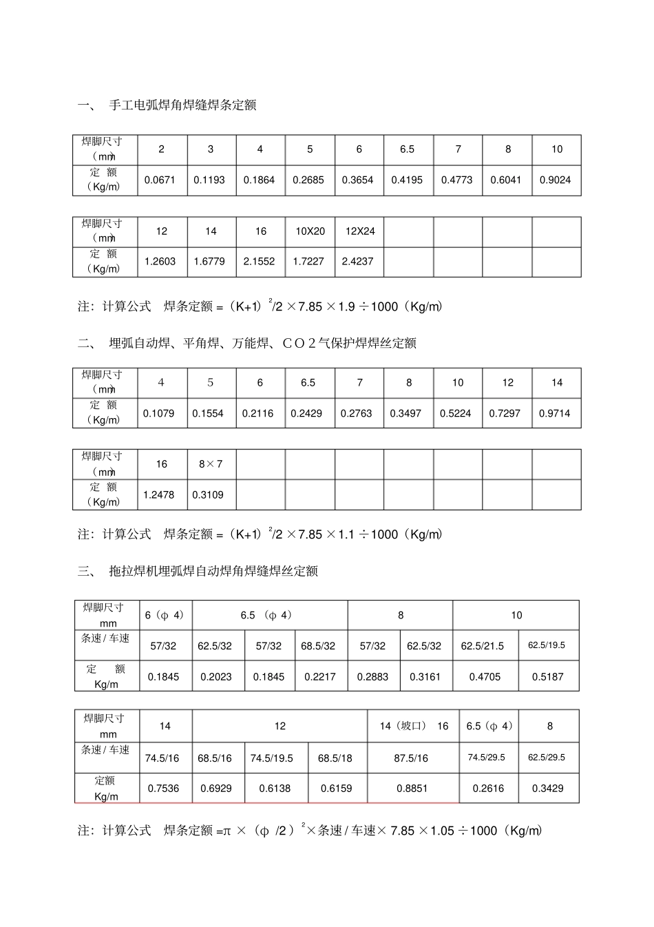 焊接材料定额换算_第2页