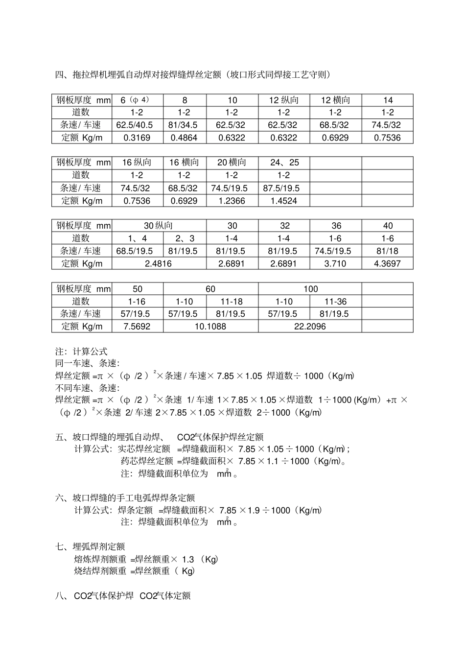 焊接材料定额换算_第3页