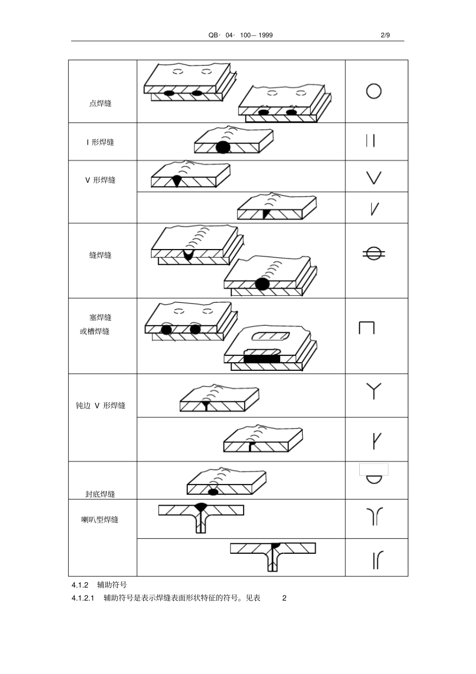 焊接标注及绘制资料_第2页
