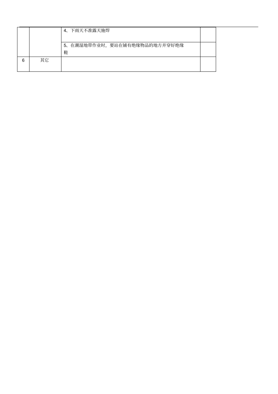 焊接现场安全检查表_第2页