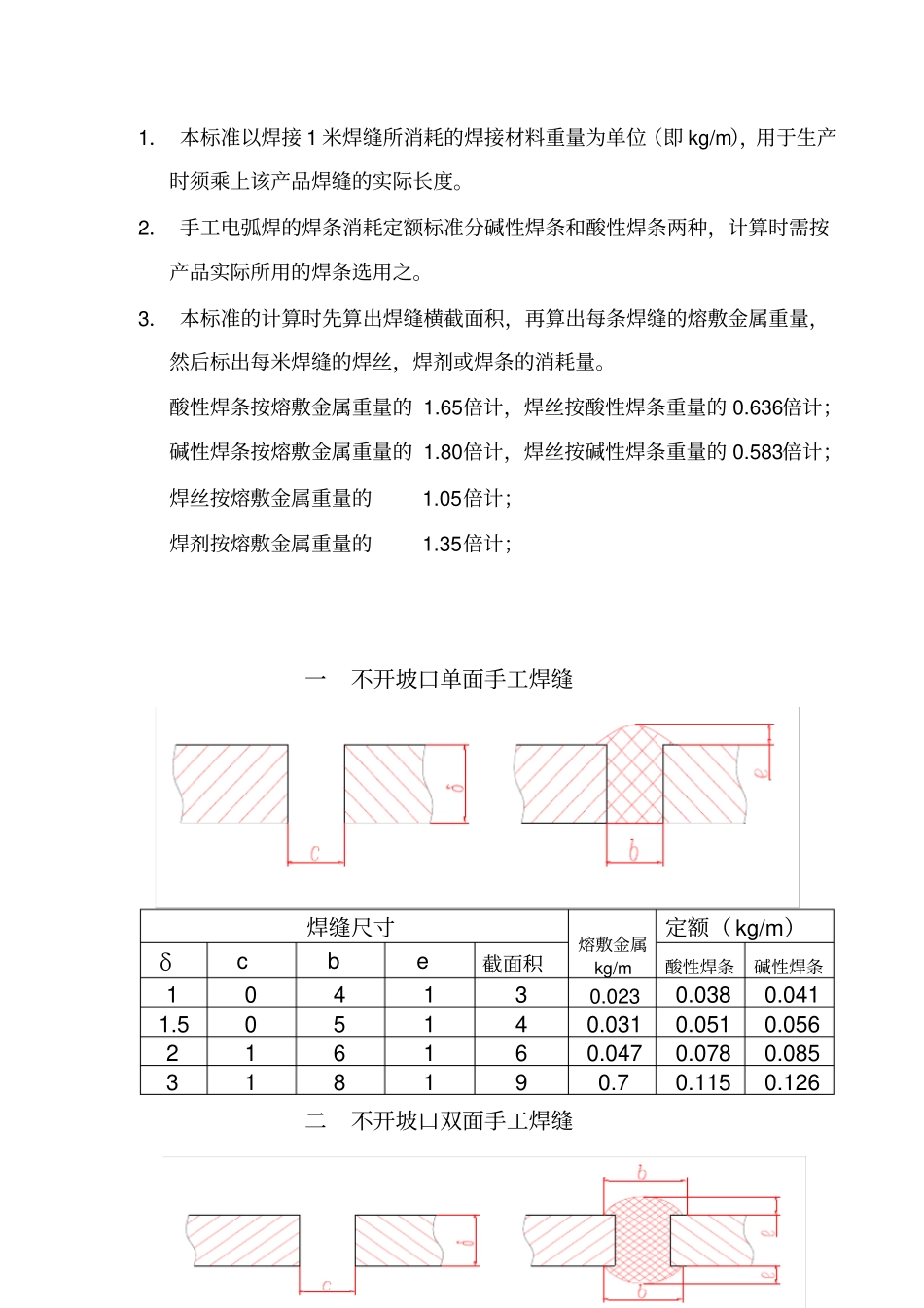 焊接消耗定额标准_第2页