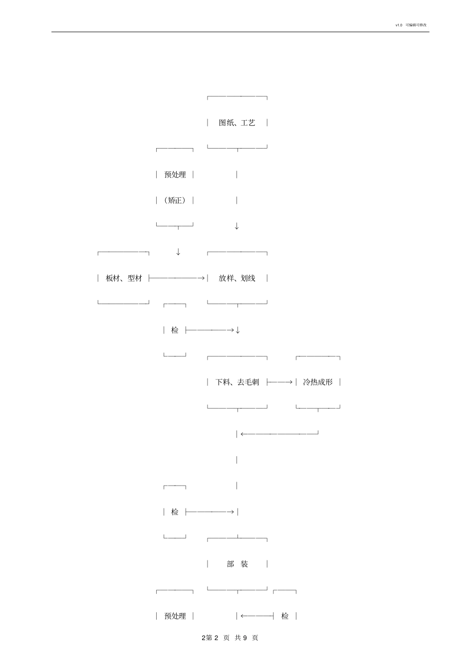 焊接生产作业指导书_第2页