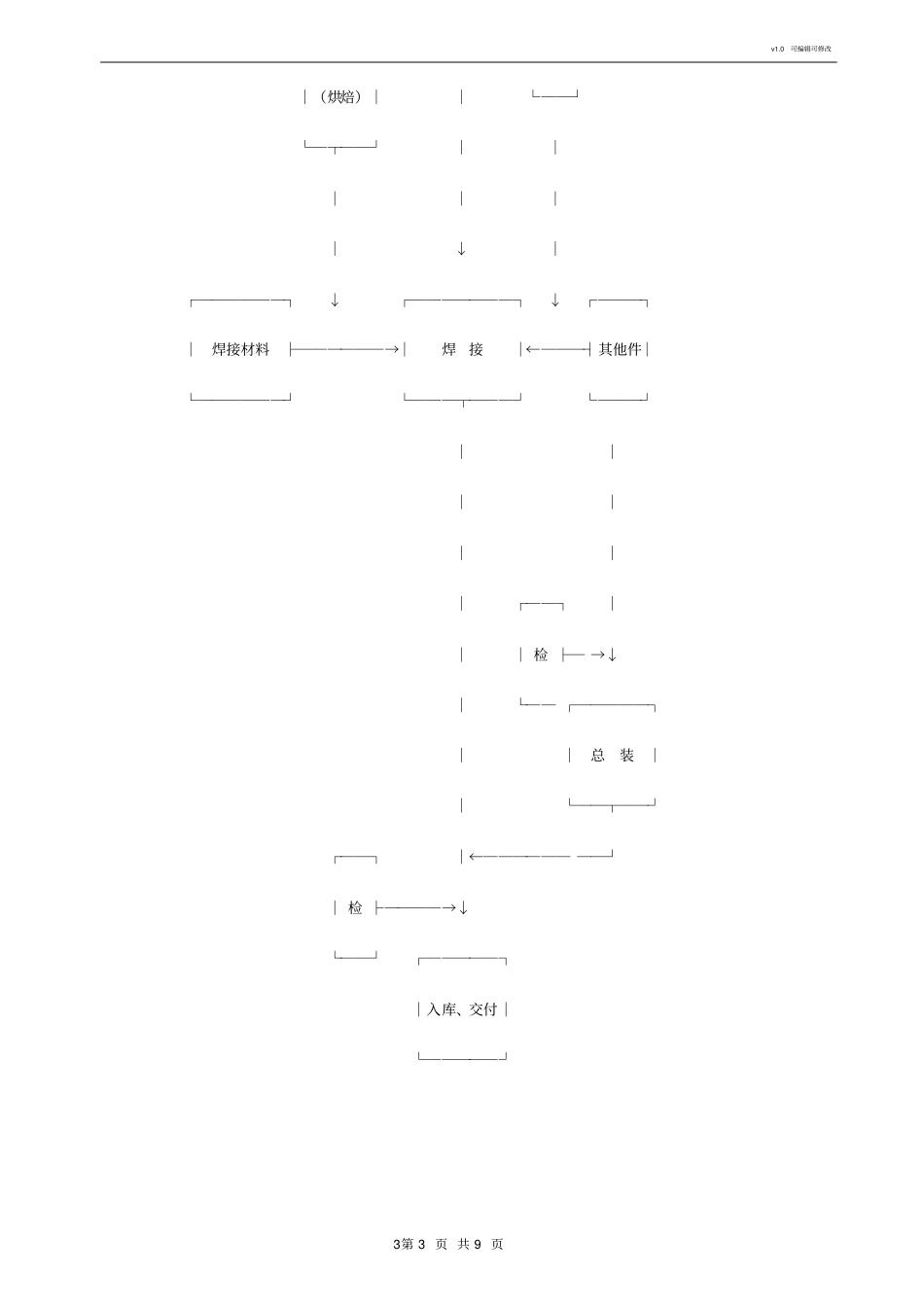 焊接生产作业指导书_第3页