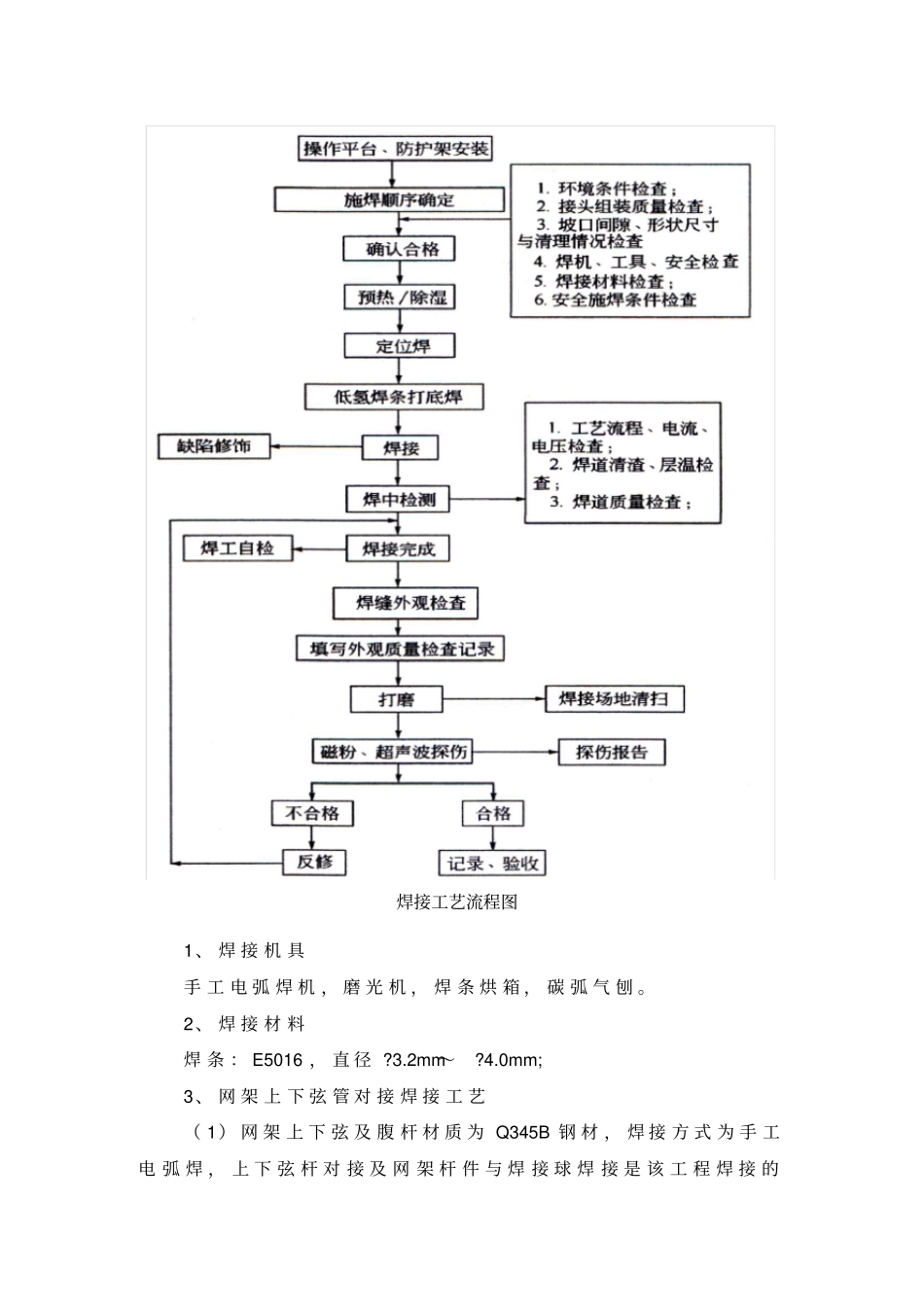 焊接球节点网架焊接专项方案_第3页