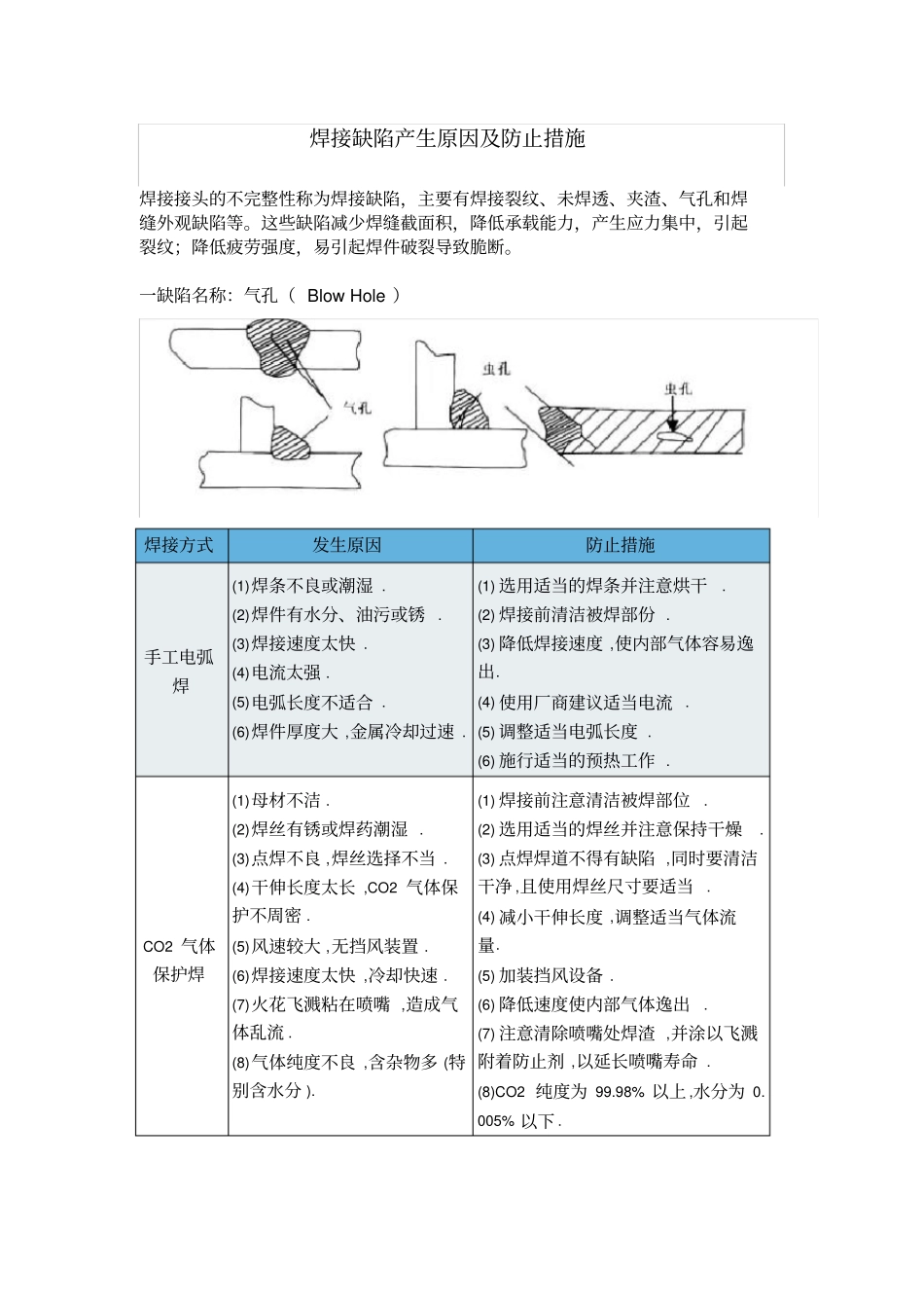 焊接缺陷产生原因防止措施_第1页