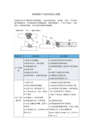 焊接缺陷产生原因防止措施
