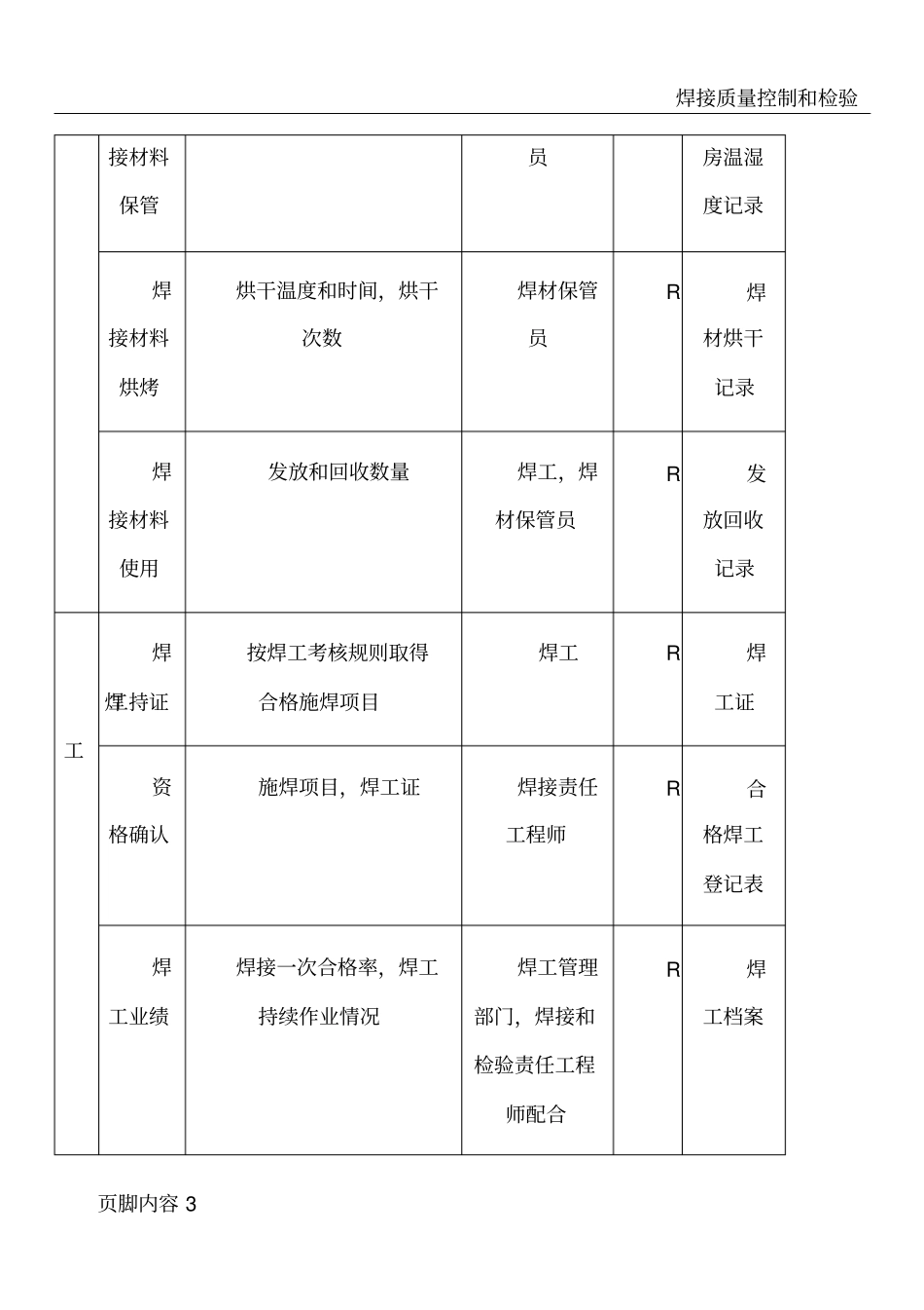 焊接质量控制点一览表_第3页