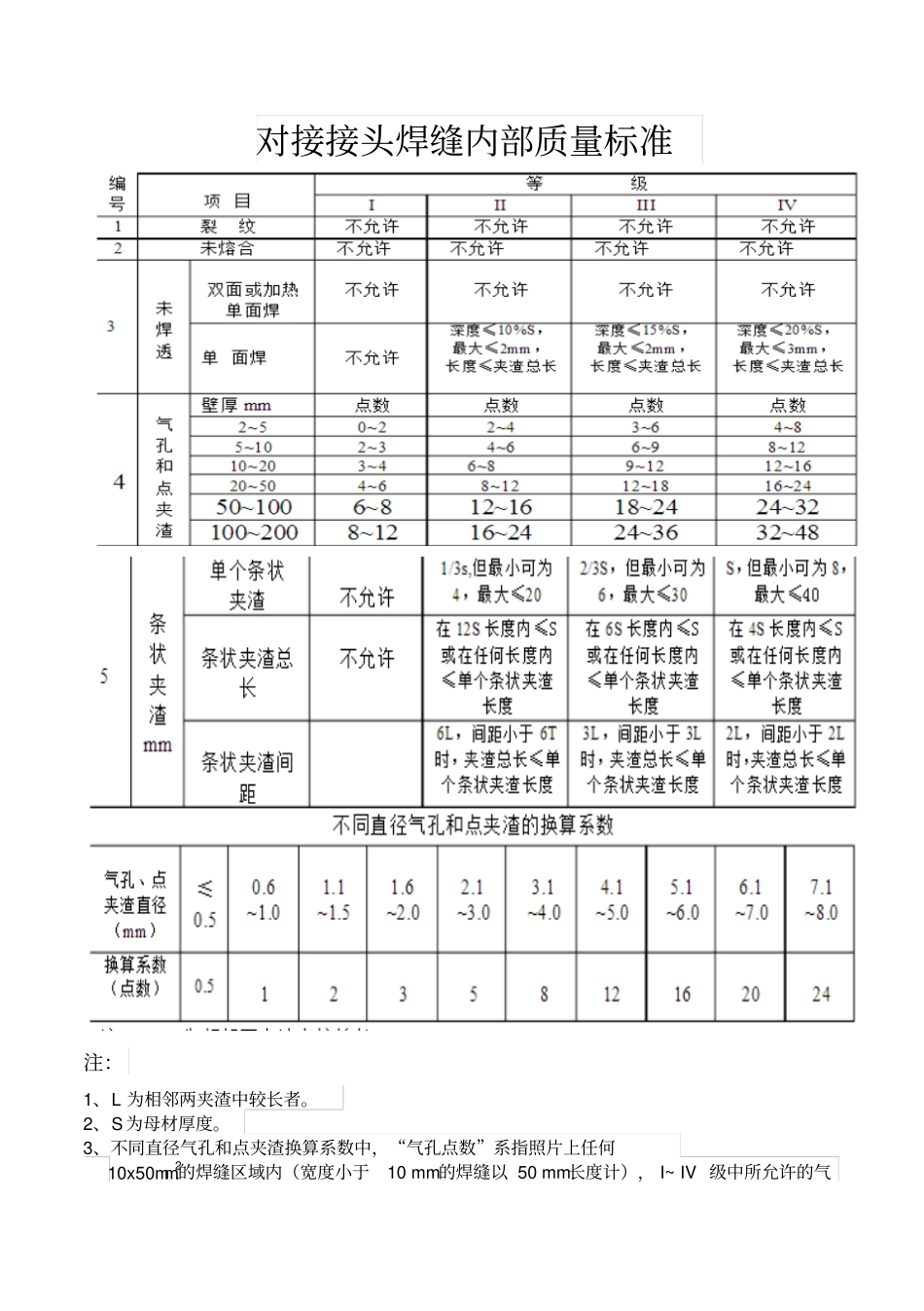 焊接质量标准_第1页