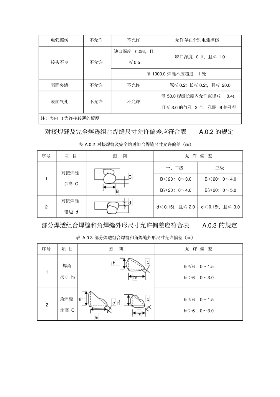 焊接质量标准_第3页