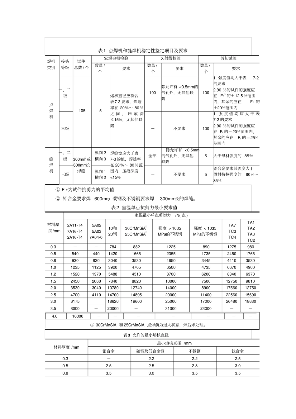 焊接质量管理和检验_第2页