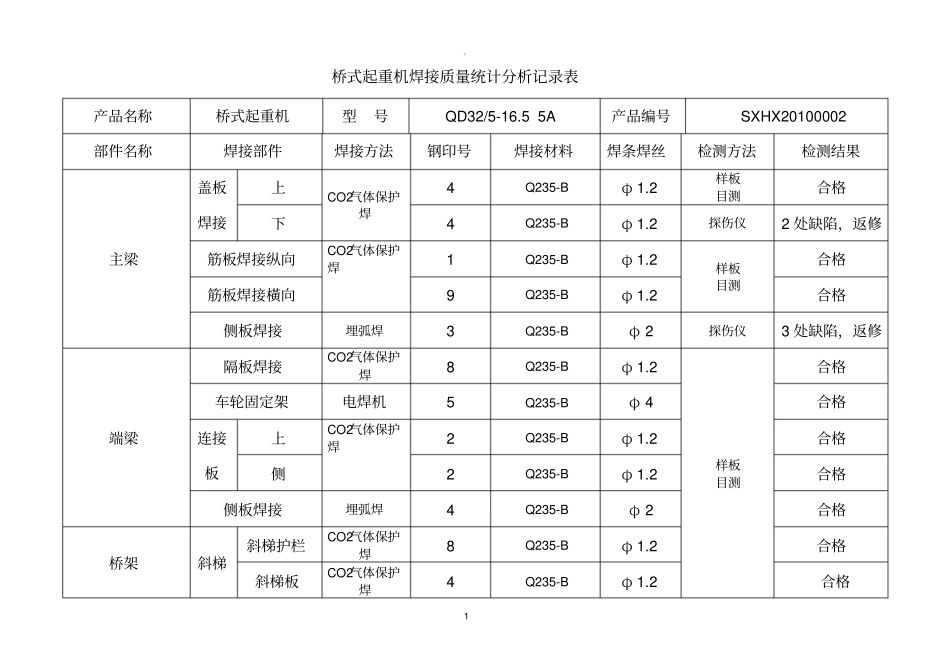 焊接质量统计分析记录表_第1页