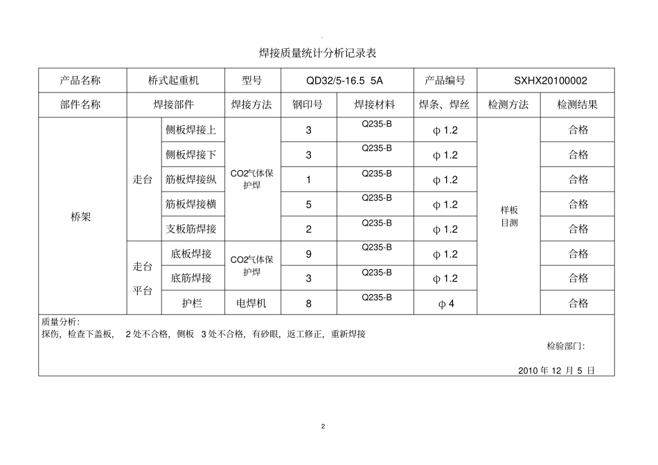 焊接质量统计分析记录表_第2页