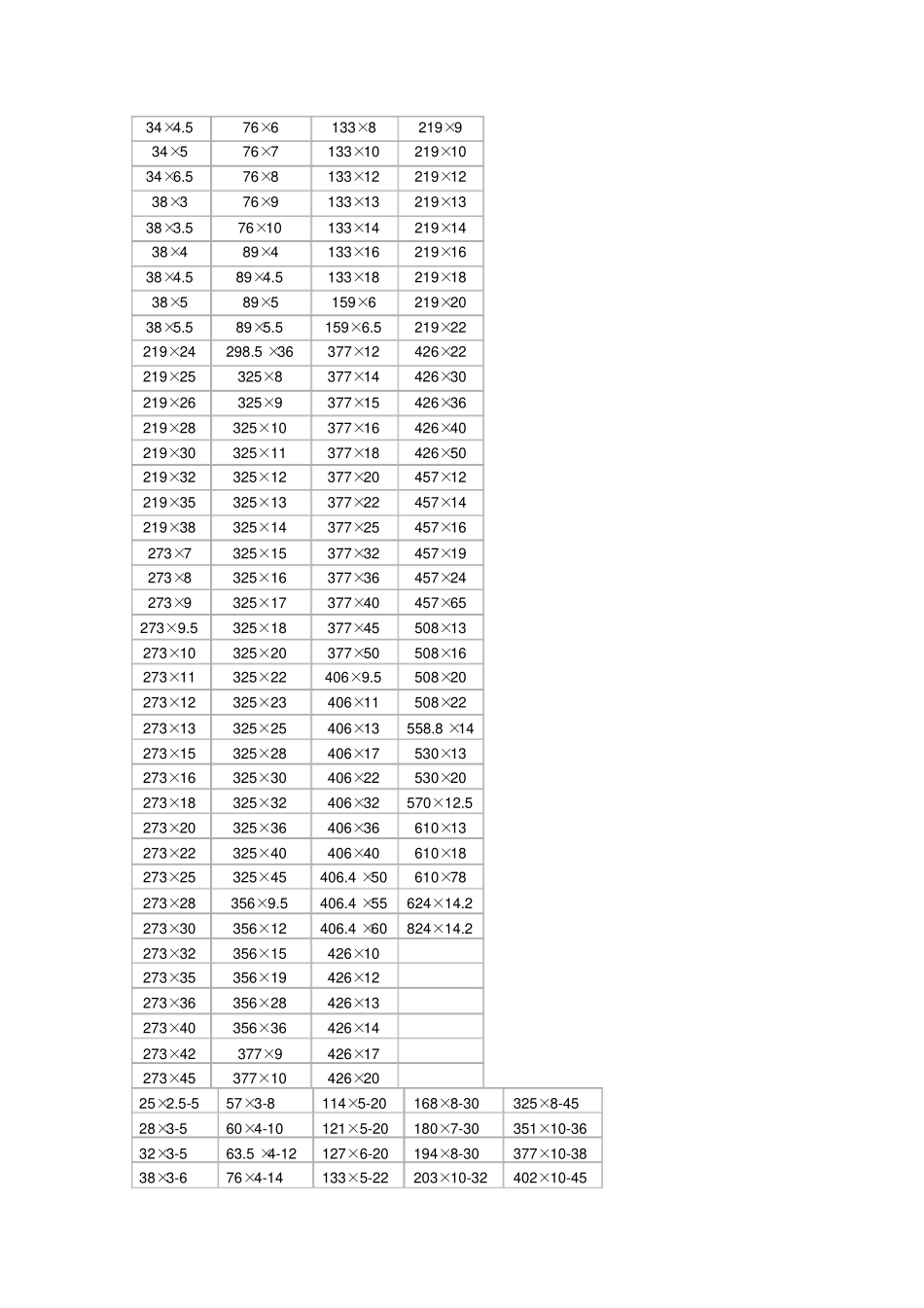 焊接钢管尺寸规格表_第2页