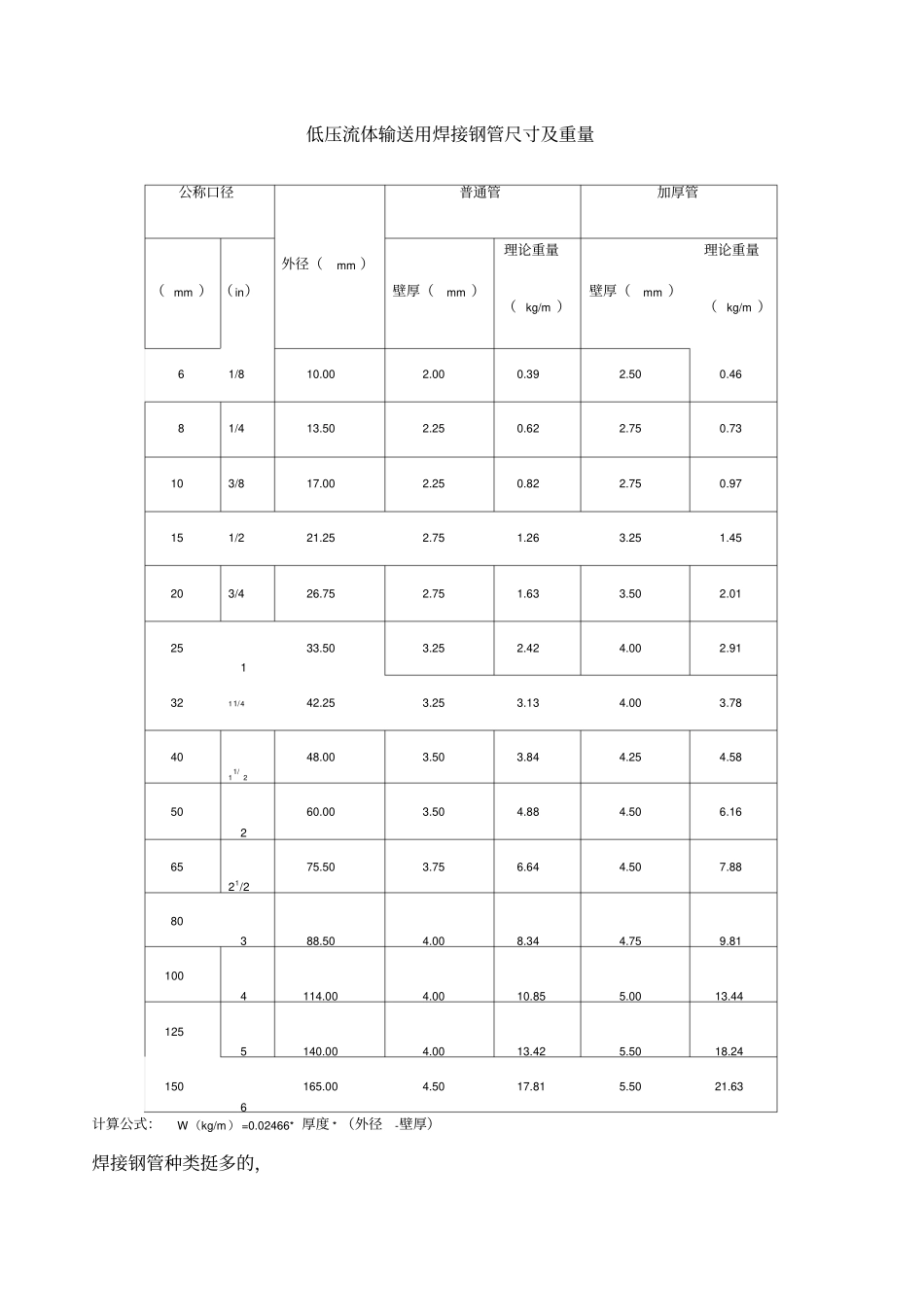 焊接钢管理论重量和尺寸表_第1页