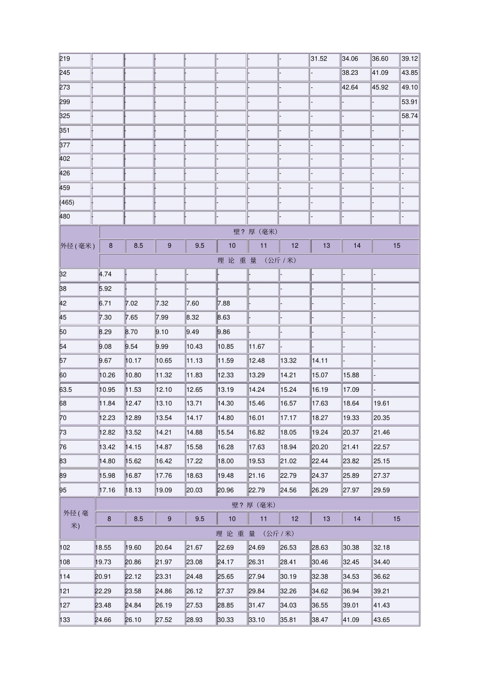 焊接钢管理论重量表_第2页