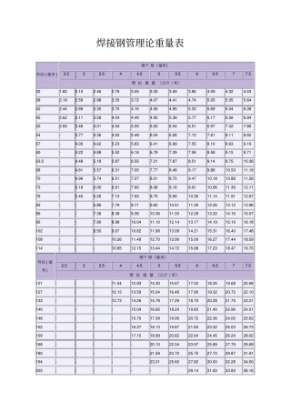 焊接钢管理论重量表