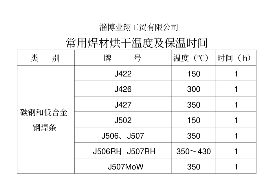 焊材烘干温度时间表_第1页