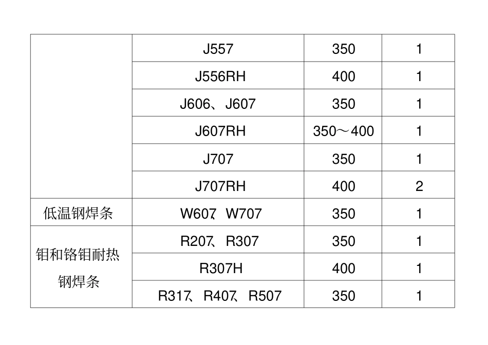 焊材烘干温度时间表_第2页