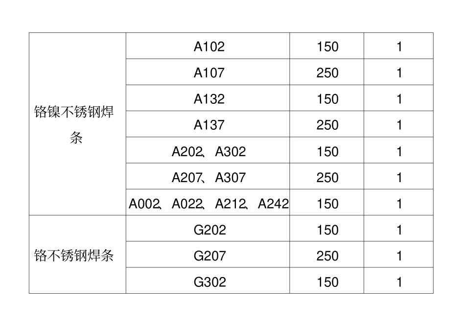 焊材烘干温度时间表_第3页