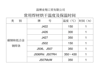 焊材烘干温度时间表