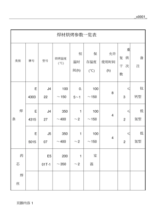 焊材烘干参数
