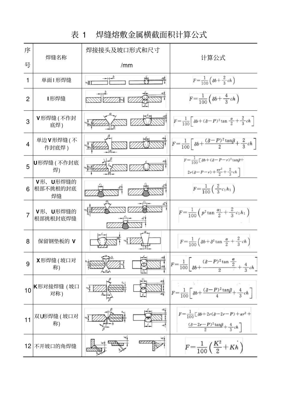 焊条用量计算方法-精选资料_第2页