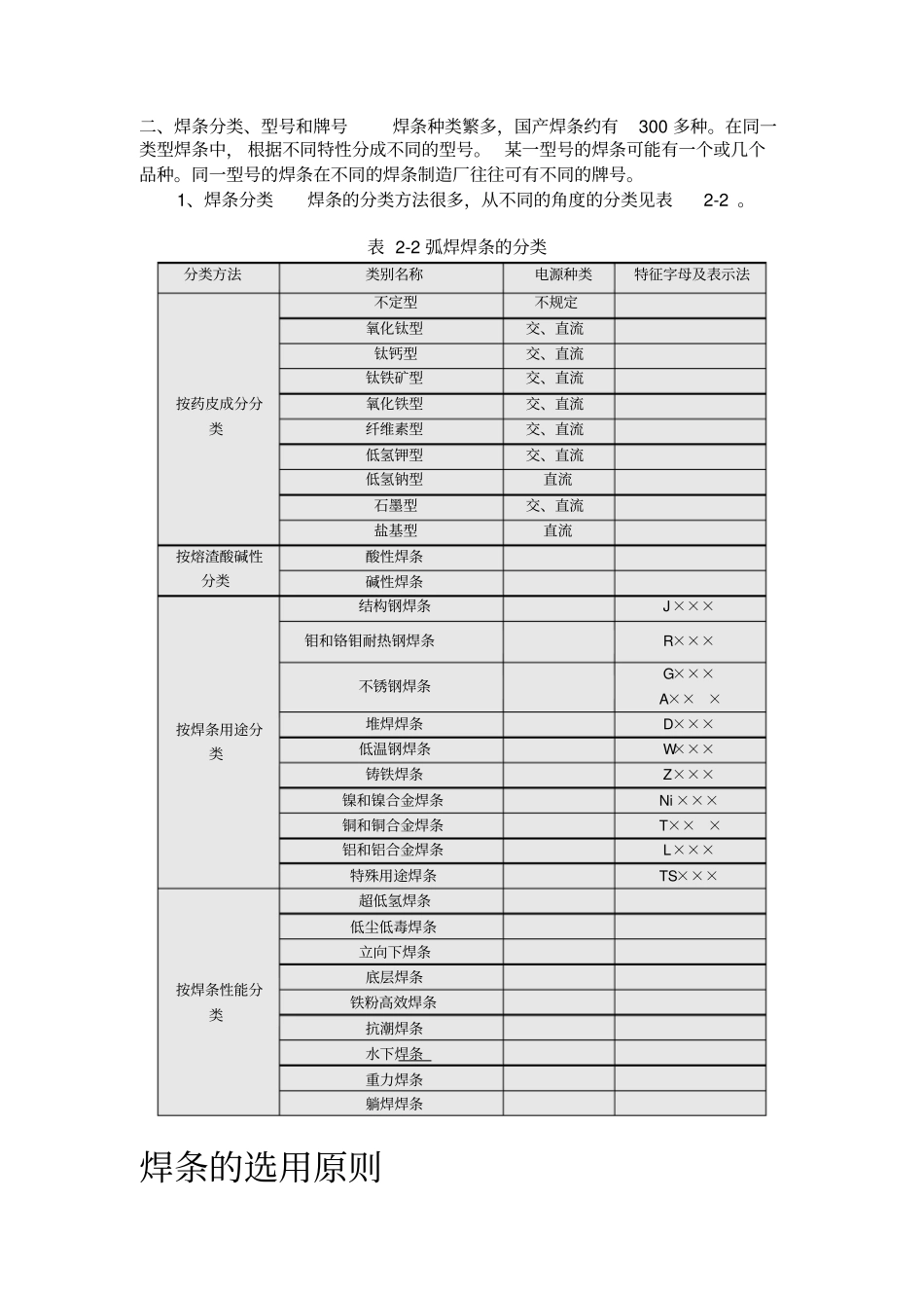 焊条的基础知识大全资料_第2页