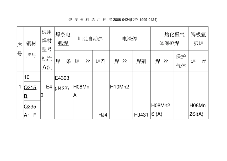 焊材选用标准_第2页