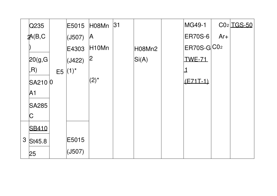 焊材选用标准_第3页