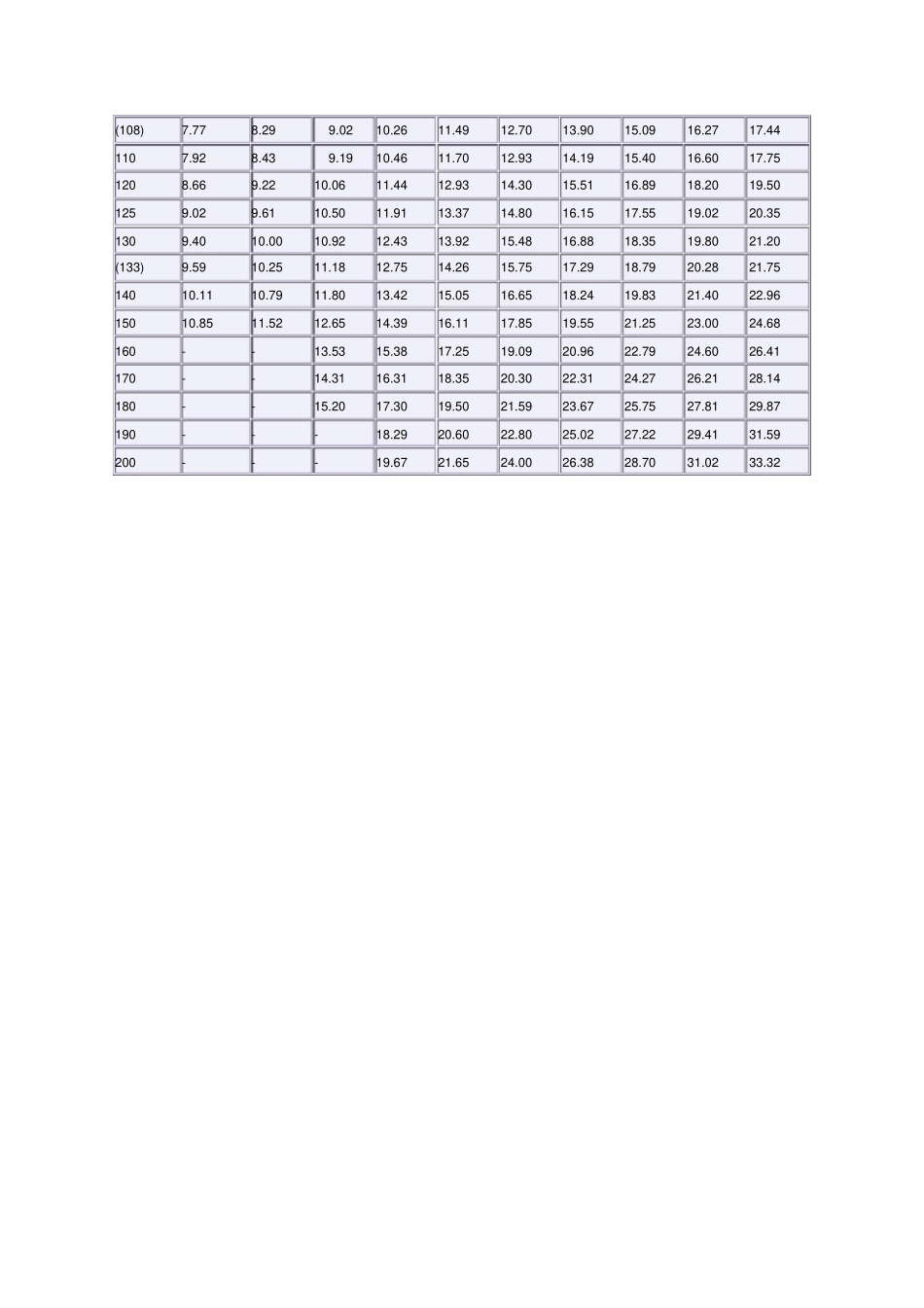 焊管尺寸规格表_第2页
