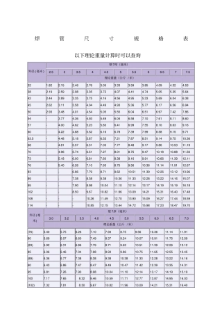 焊管尺寸规格表