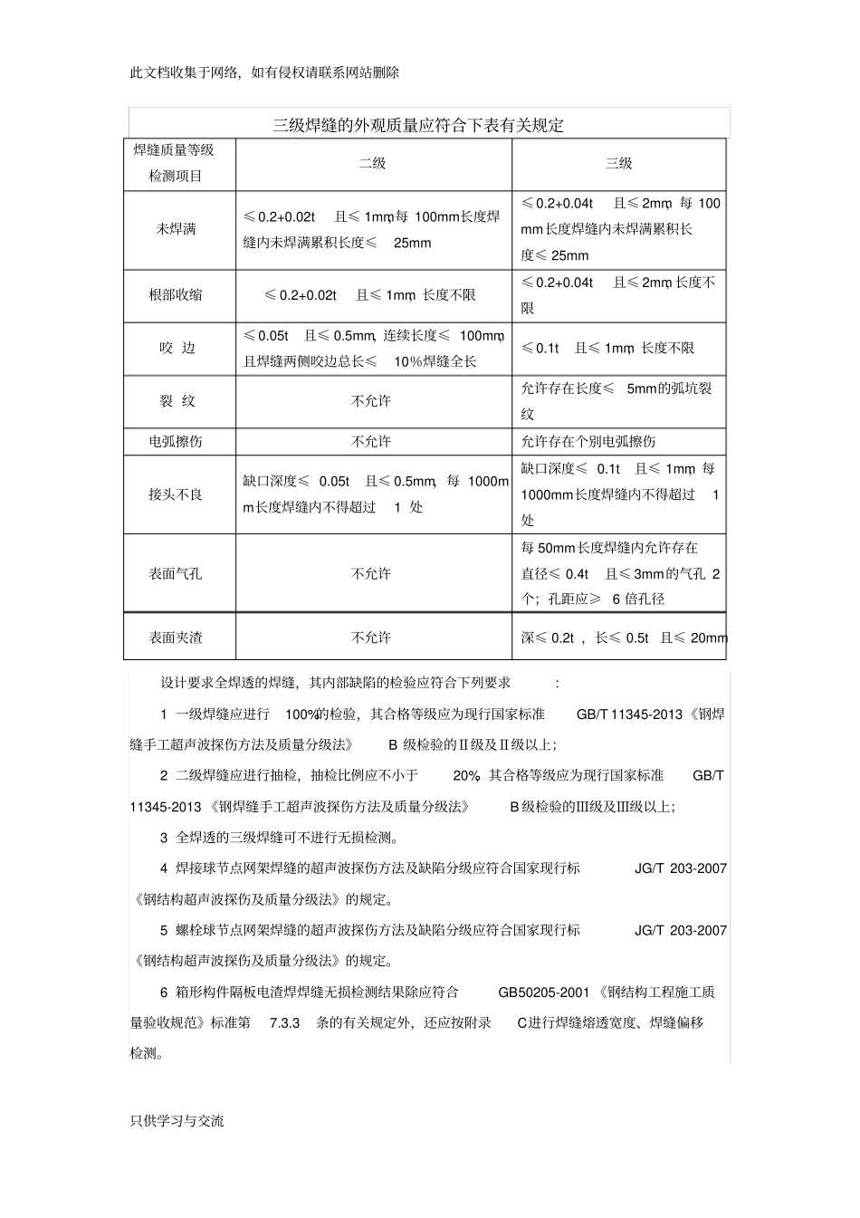 焊缝的无损检测要求及等级分类解释_第2页