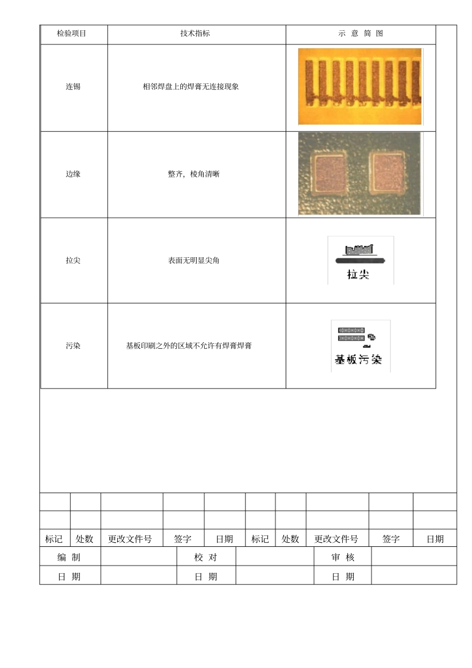 焊膏印刷外观检验标准_第2页