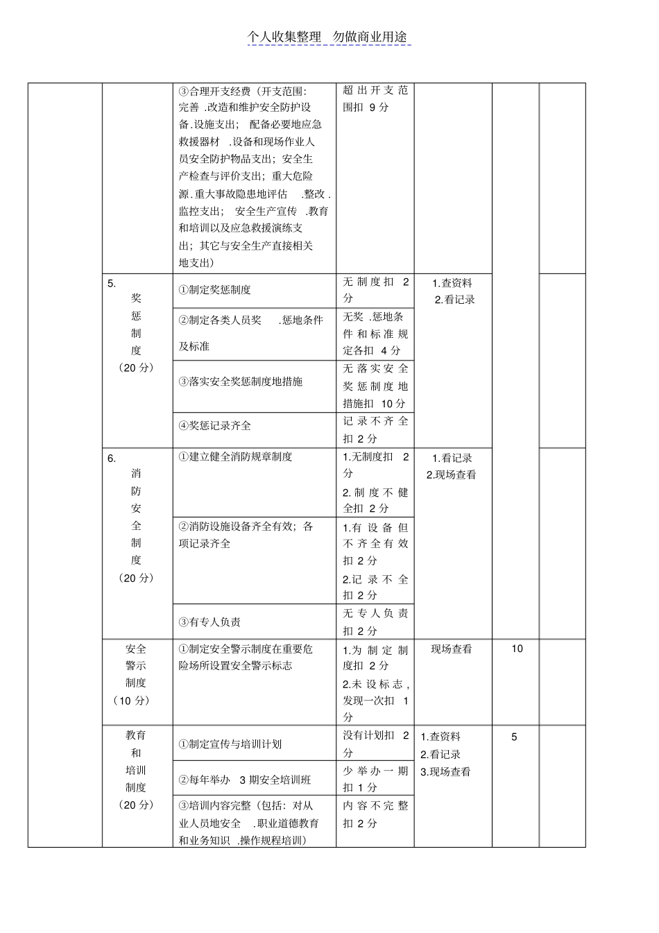 焦作道路货物运输安全评价自评表_第3页