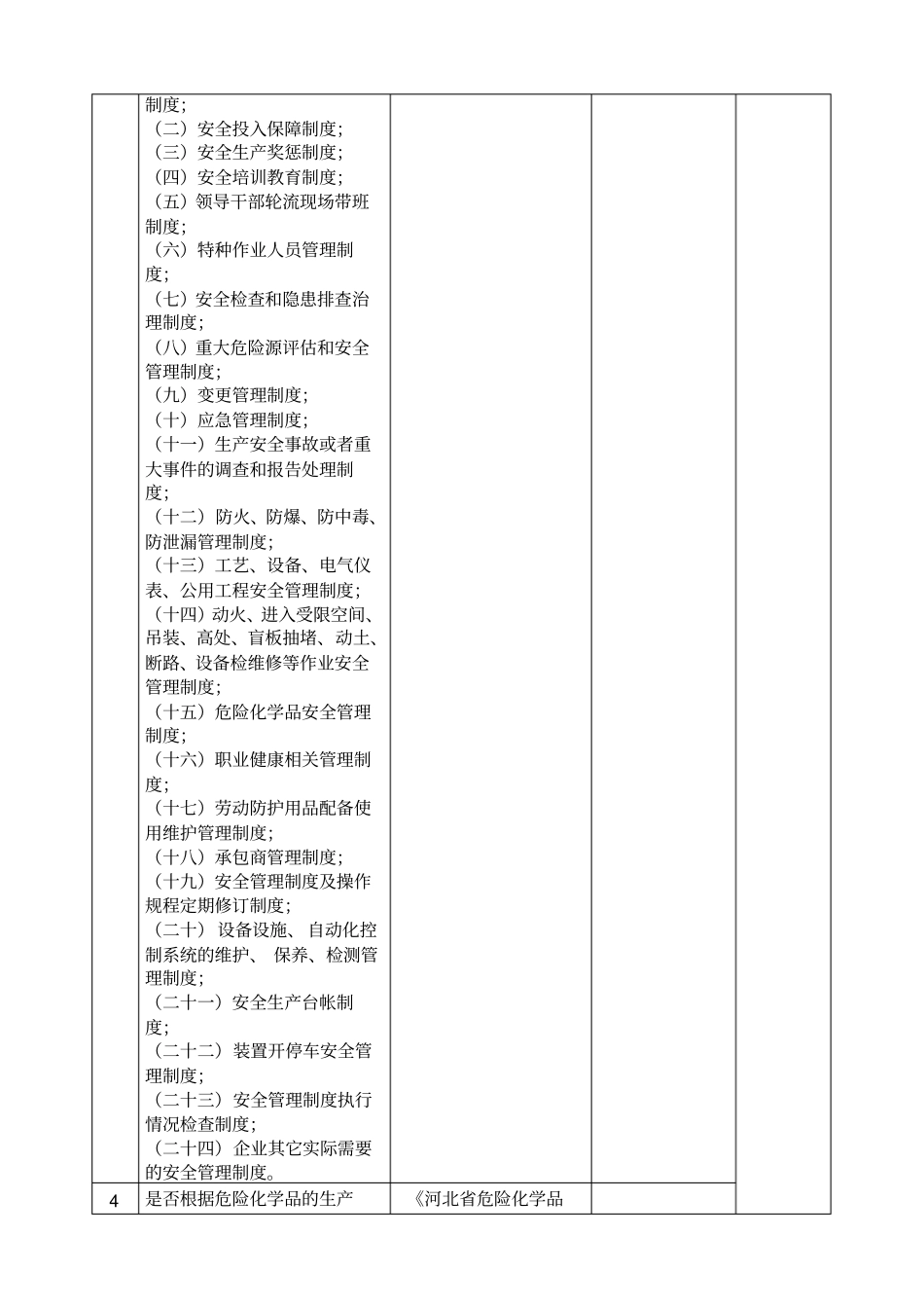 焦化企业安全检查表_第2页