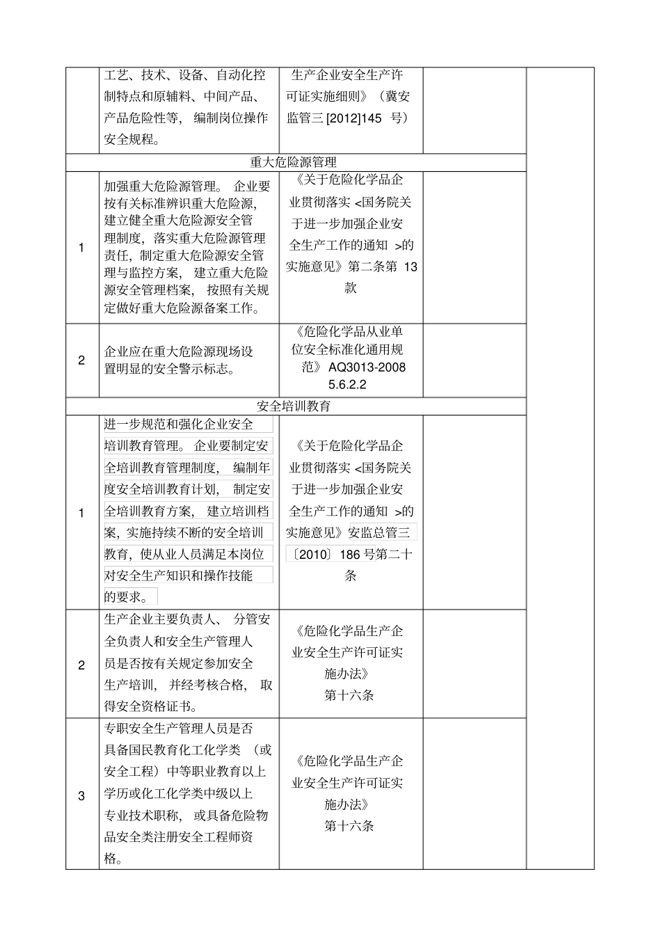 焦化企业安全检查表_第3页